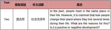启德考培雅思机经预测 启德考培雅思机经预测