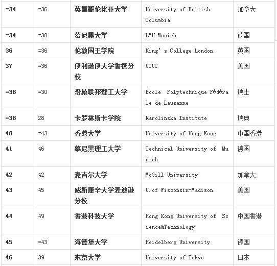 百强名单 百强名单