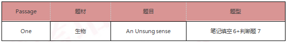 启德雅思机经预测 启德雅思机经预测