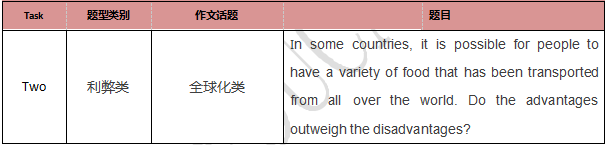 启德雅思机经预测 启德雅思机经预测