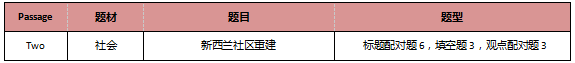启德雅思机经预测 启德雅思机经预测