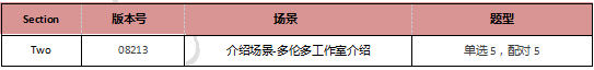 启德雅思机经预测 启德雅思机经预测