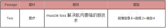 启德雅思机经预测 启德雅思机经预测