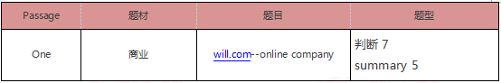 启德雅思机经预测 启德雅思机经预测