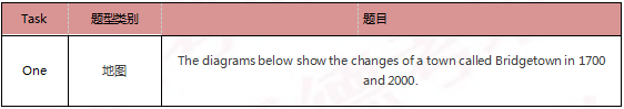 启德雅思机经预测 启德雅思机经预测