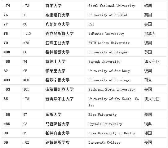 百强名单 百强名单