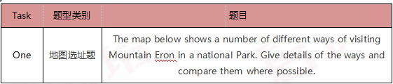 启德雅思机经预测 启德雅思机经预测