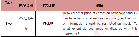 启德雅思机经预测 启德雅思机经预测