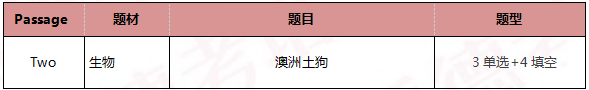 启德雅思机经预测 启德雅思机经预测