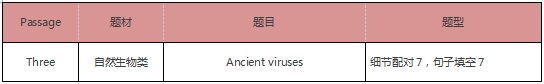启德雅思机经预测 启德雅思机经预测