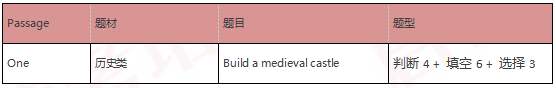启德雅思机经预测 启德雅思机经预测