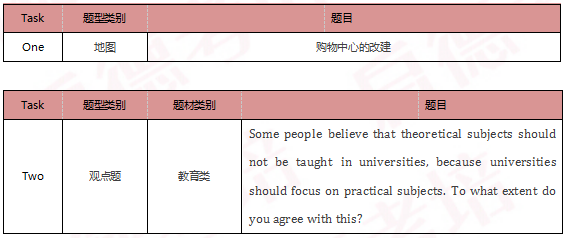 启德雅思机经预测 启德雅思机经预测