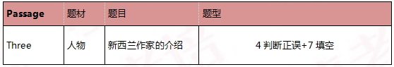 启德雅思机经预测 启德雅思机经预测