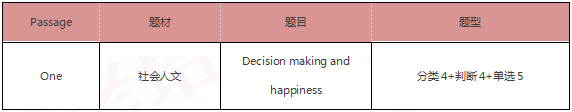 启德雅思机经预测 启德雅思机经预测