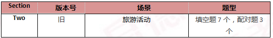 启德雅思机经预测 启德雅思机经预测