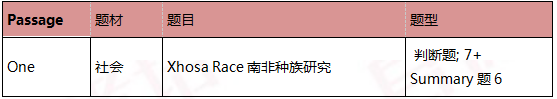 启德雅思机经预测 启德雅思机经预测
