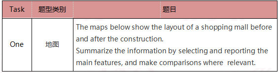 启德雅思机经预测 启德雅思机经预测