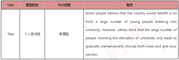 启德雅思机经预测