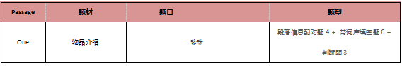启德雅思机经预测 启德雅思机经预测