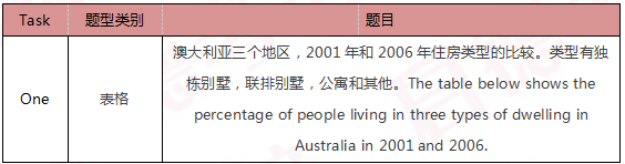 启德雅思机经预测 启德雅思机经预测