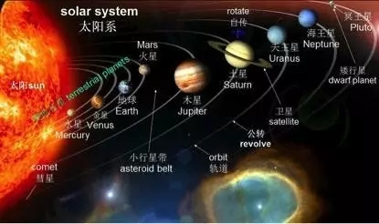 火星研究 火星研究