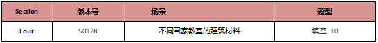启德雅思机经预测 启德雅思机经预测