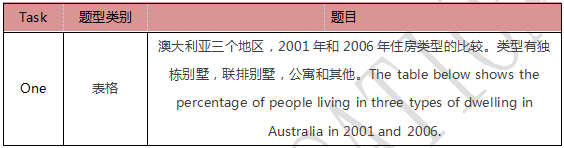 启德雅思机经预测 启德雅思机经预测