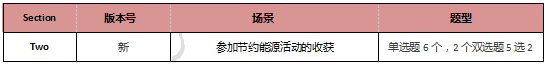 启德雅思机经预测 启德雅思机经预测
