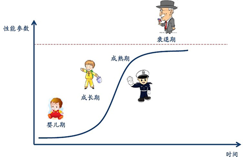 解析托福听力之S曲线的故事 解析托福听力之S曲线的故事