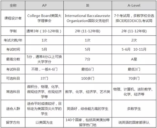 启德留学培训 启德留学培训