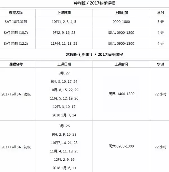 SAT 冲刺班/常规班课表 SAT 冲刺班/常规班课表