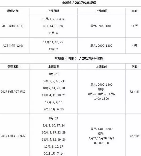 ACT 冲刺班/常规班课表 ACT 冲刺班/常规班课表