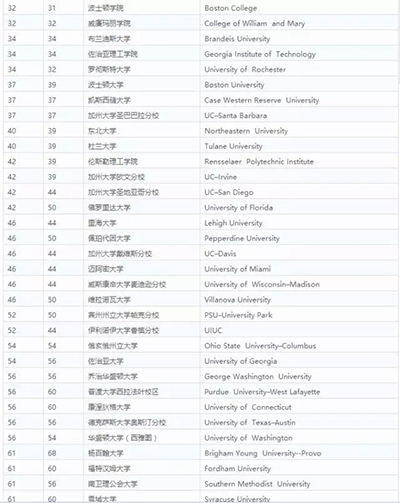 启德留学培训