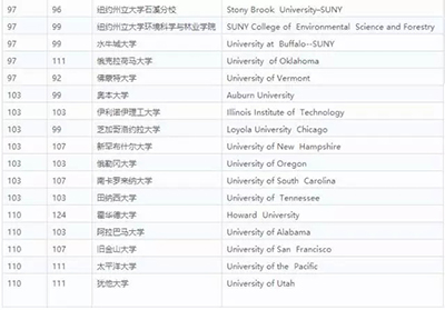启德留学培训