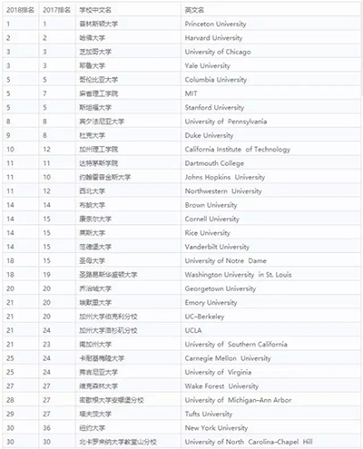 启德留学培训