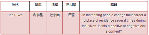 启德雅思机经预测 启德雅思机经预测
