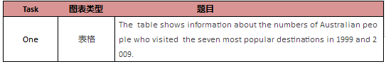 启德雅思机经预测 启德雅思机经预测