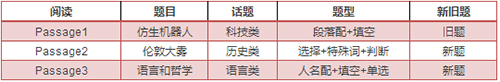 启德雅思机经预测 启德雅思机经预测