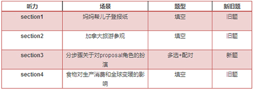 启德雅思机经预测 启德雅思机经预测