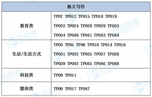 启德托福培训 启德托福培训