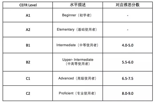 启德雅思培训 启德雅思培训