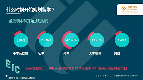 图说启德《2017澳大利亚留学报告》 图说启德《2017澳大利亚留学报告》