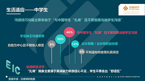 图说启德《2017澳大利亚留学报告》 图说启德《2017澳大利亚留学报告》