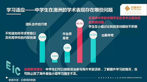 图说启德《2017澳大利亚留学报告》 图说启德《2017澳大利亚留学报告》