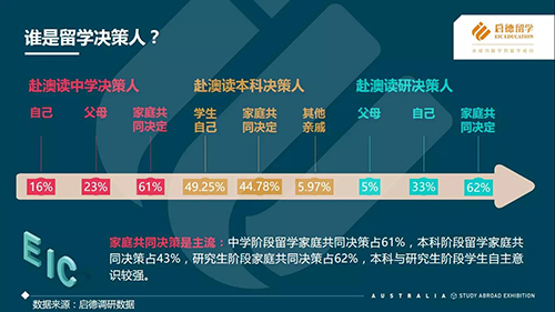 图说启德《2017澳大利亚留学报告》 图说启德《2017澳大利亚留学报告》