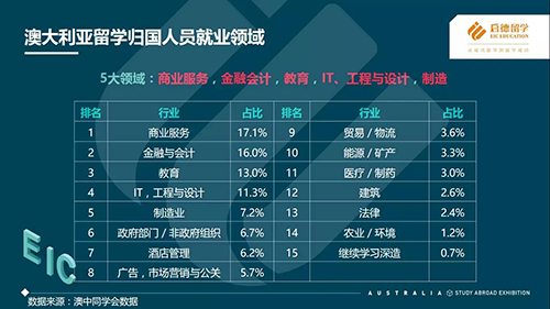 图说启德《2017澳大利亚留学报告》 图说启德《2017澳大利亚留学报告》