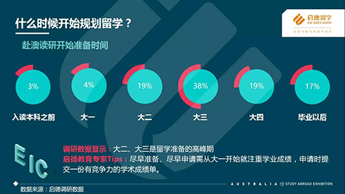 图说启德《2017澳大利亚留学报告》 图说启德《2017澳大利亚留学报告》