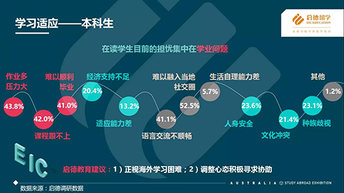 图说启德《2017澳大利亚留学报告》 图说启德《2017澳大利亚留学报告》