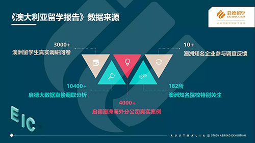 图说启德《2017澳大利亚留学报告》 图说启德《2017澳大利亚留学报告》