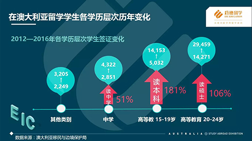 图说启德《2017澳大利亚留学报告》 图说启德《2017澳大利亚留学报告》